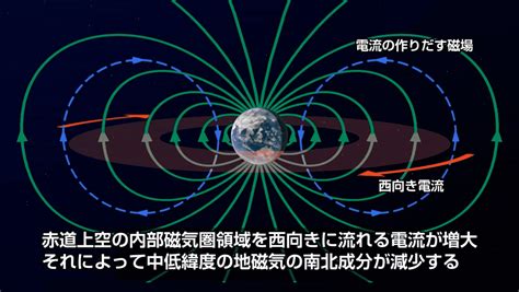 磁場影響|磁場が地球に降り込む宇宙放射線を跳ね返す 〜 高エ。